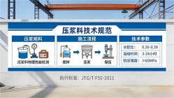 佳县本地工厂讲解：说一遍公路压浆料和铁路压浆料的区别