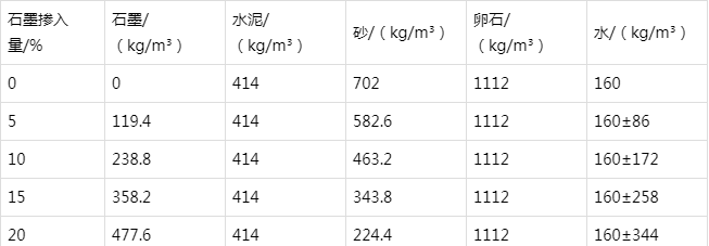 佳县防静电水泥砂浆怎么做(附配比及施工方法)